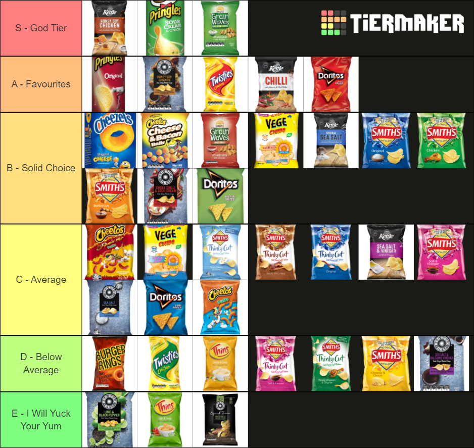 Australian Chips Tier List Community Rankings TierMaker