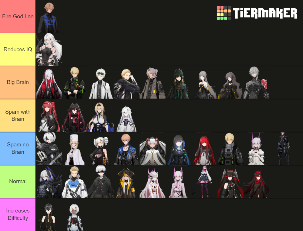 Punishing Gray Raven Characters Tier List Rankings) TierMaker