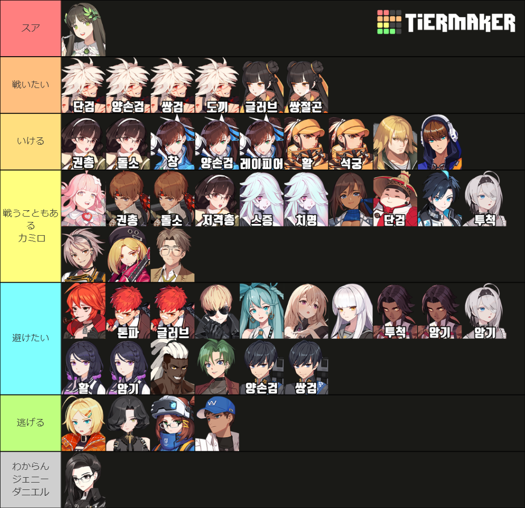 eternal return Tier List Rankings) TierMaker