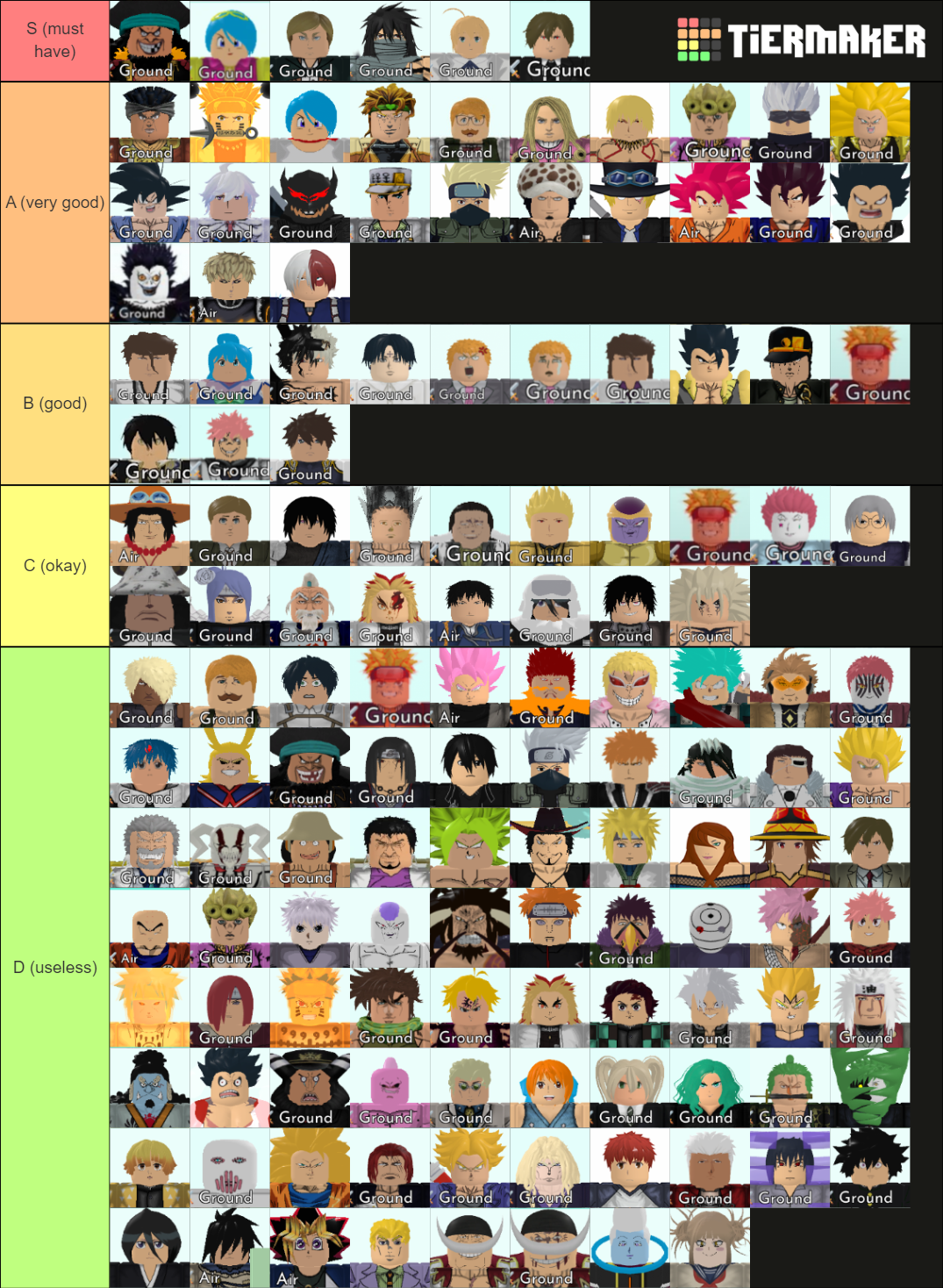 Astd Tierlist 20202021 Tier List Community Rankings Tiermaker 9287