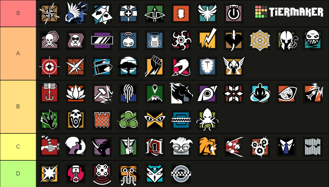 Rainbow Six Siege Operators Y7S1 Maker Tier List (Community Rankings ...