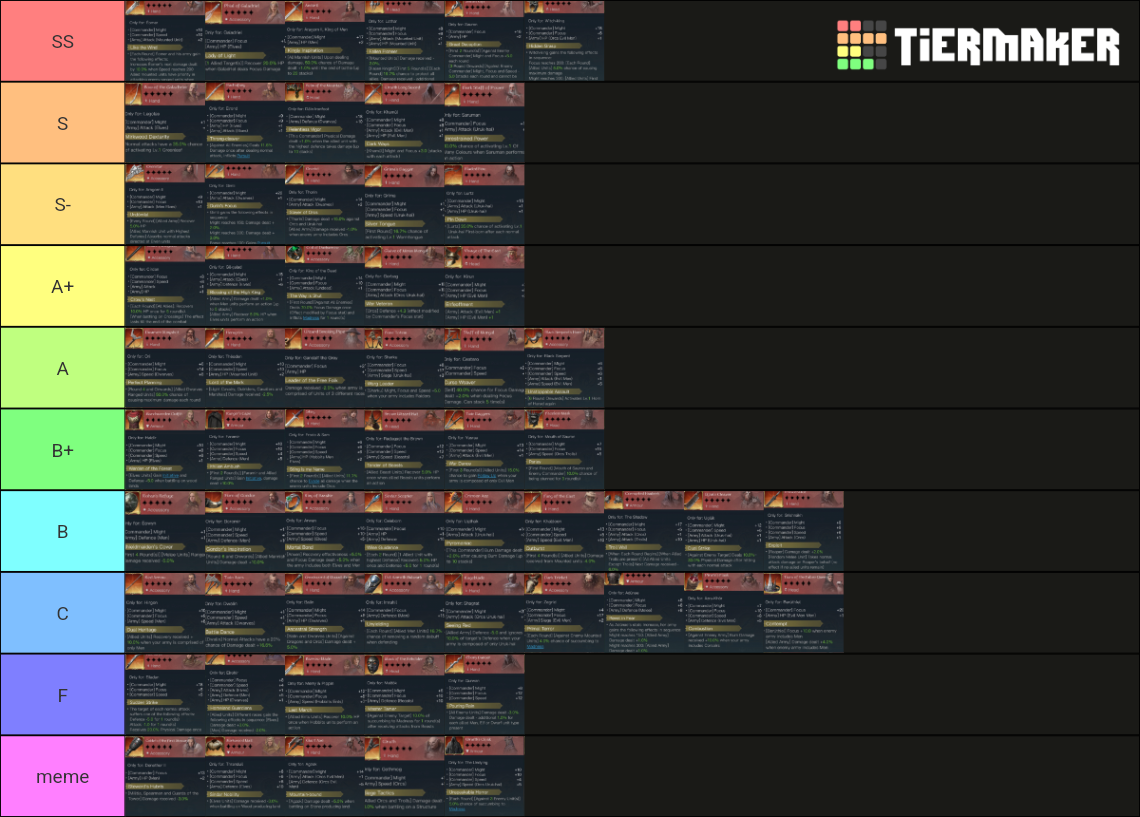 LOTR Rise to War All Commander Relics Tier List Rankings