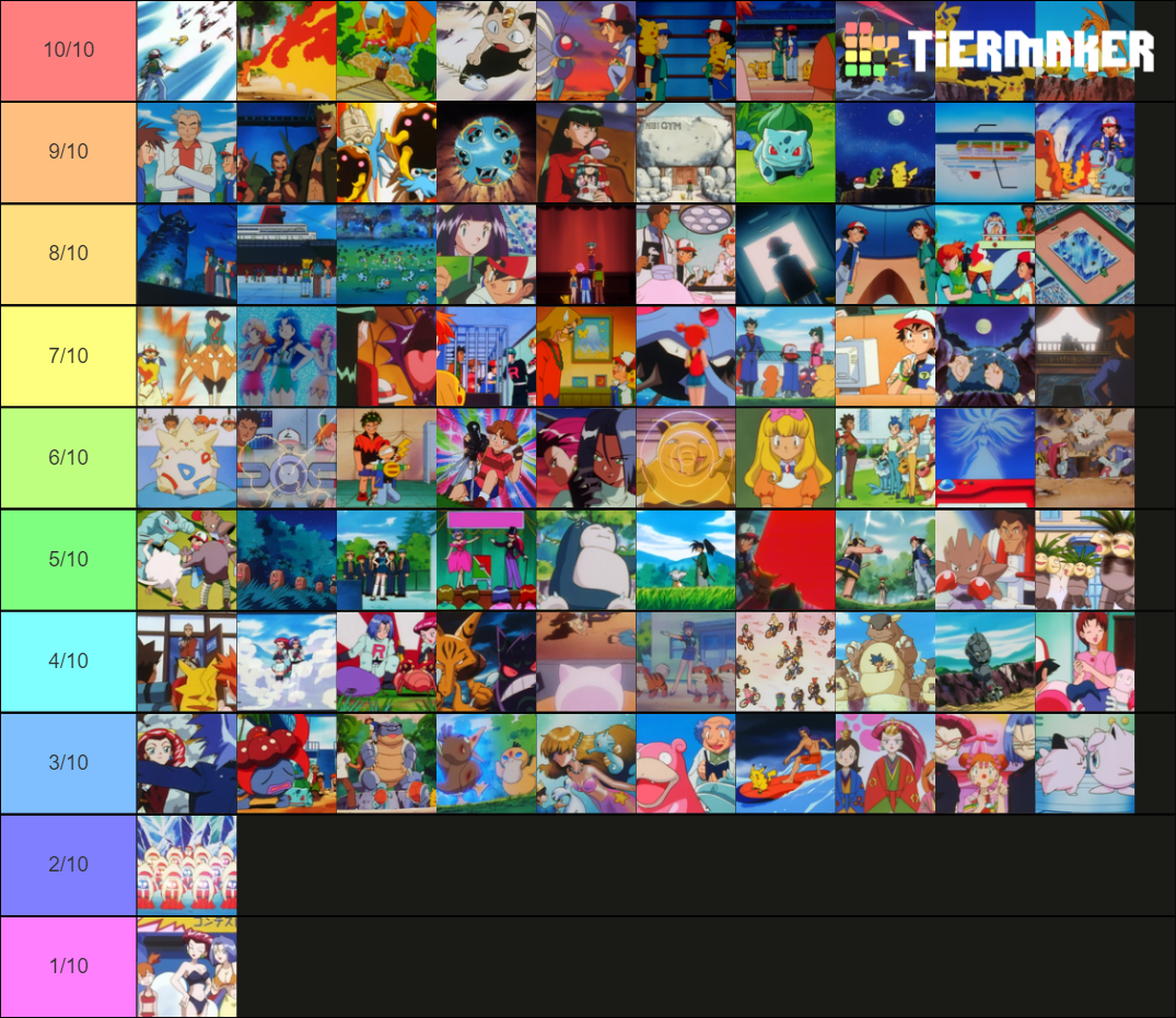 ALL Pokémon Indigo League Episodes Tier List (Community Rankings ...