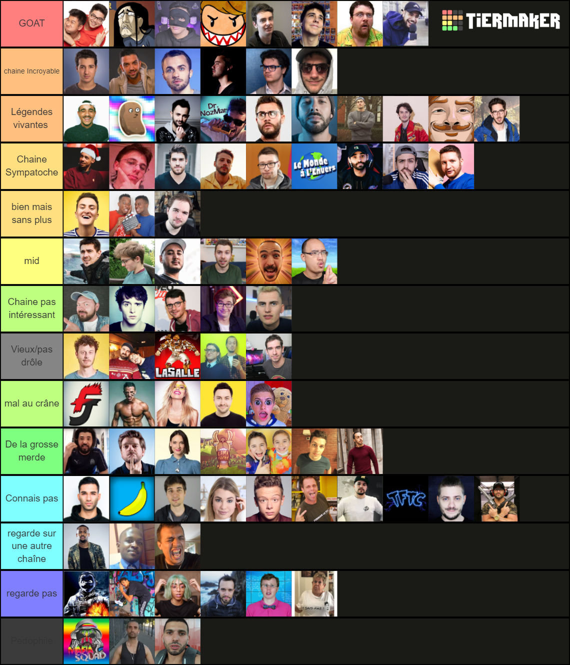 Youtubeur Francais Tier List (Community Rankings) - TierMaker