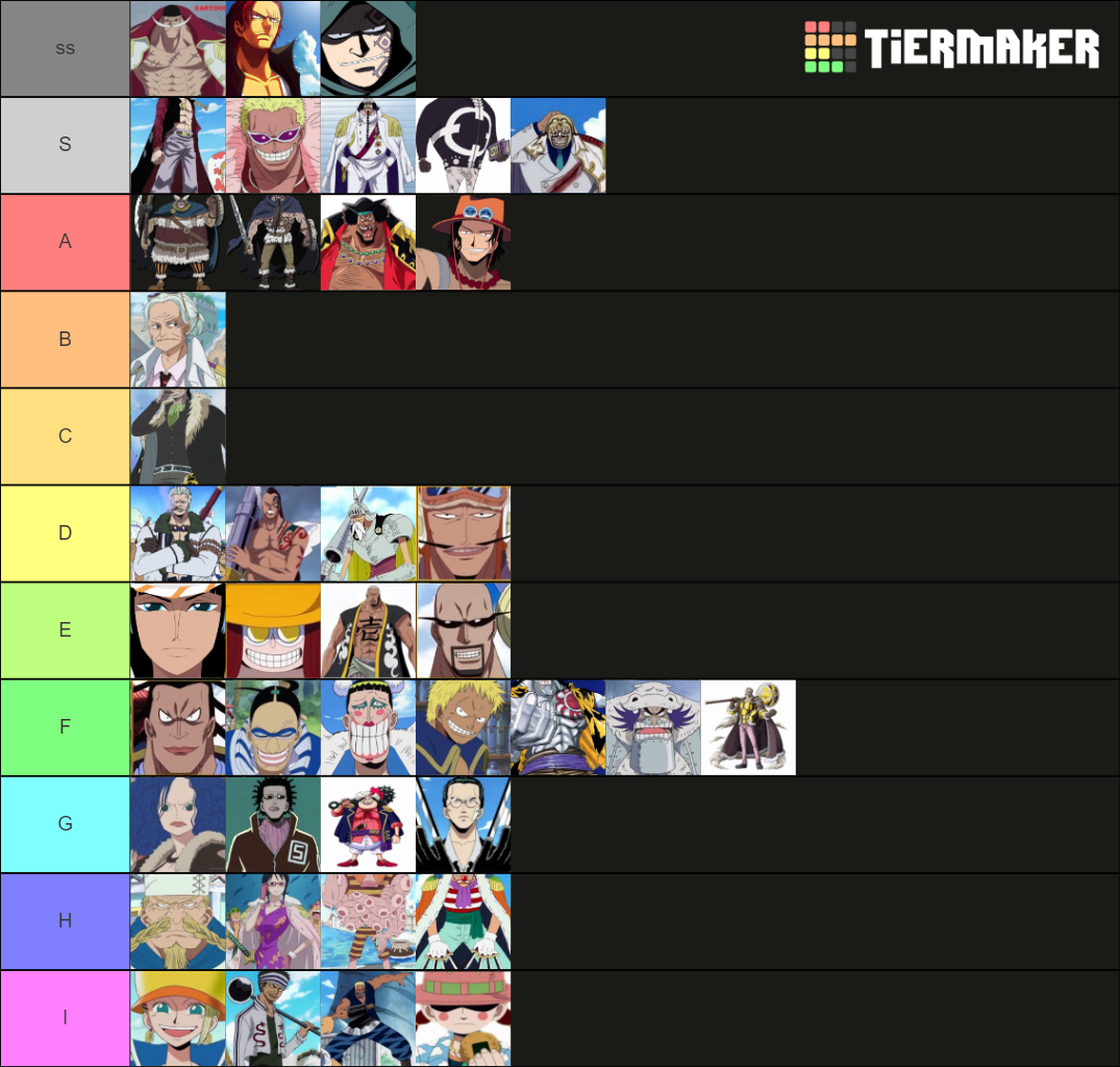 One Piece Power Scaling Tier List Community Rankings TierMaker