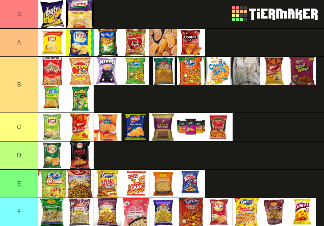 Indian Packaged Snacks Tier List (Community Rankings) - TierMaker