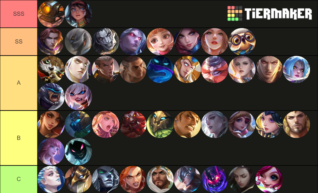 MLBB Tier List Community Rankings TierMaker