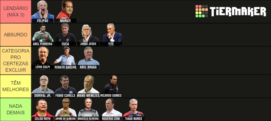 MELHORES TÉCNICOS DO FUTEBOL BRASILEIRO(2010-2021)TNT SPORTS Tier List ...