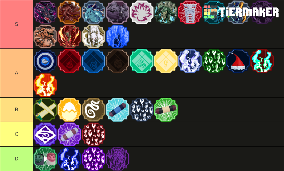 Shindo Life 100 3 Mode Tier List Community Rankings TierMaker   Shindo Life 1003 Mode Tier 1288076 1634421853 