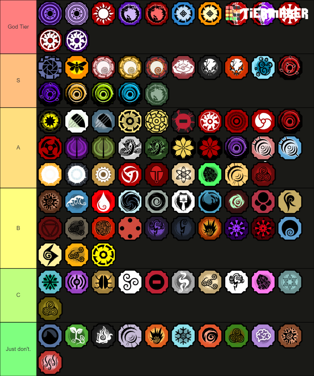 Shindo Life 102.3 Bloodlines Tier List (Community Rankings) - TierMaker