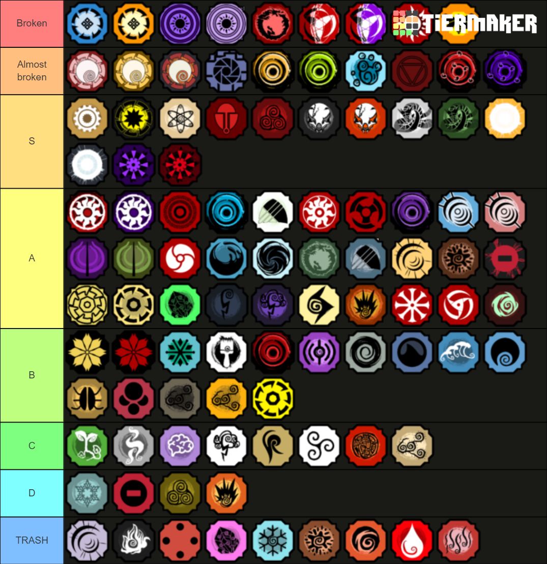 Shindo life bloodlines ver.100.3 Tier List (Community Rankings) - TierMaker