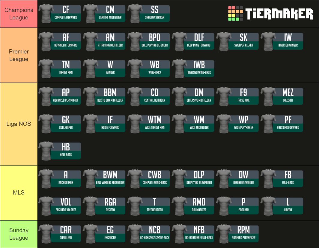 best-roles-in-football-manager-tier-list-community-rankings-tiermaker