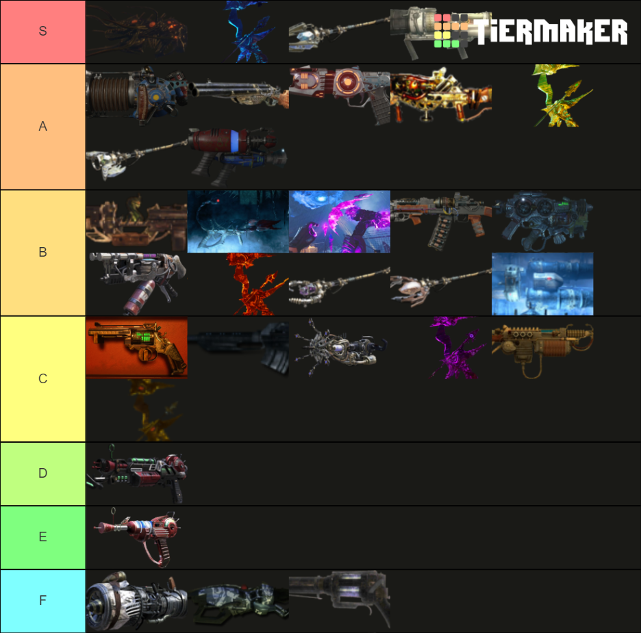 CoD Zombies Treyarch Wonder Weapons Tier List Rankings