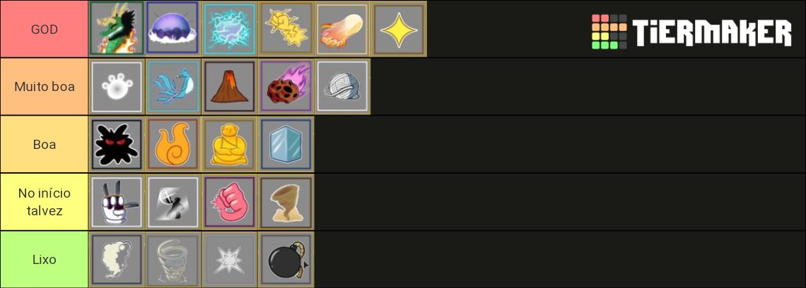 devil fruits blox fruits Tier List (Community Rankings) - TierMaker