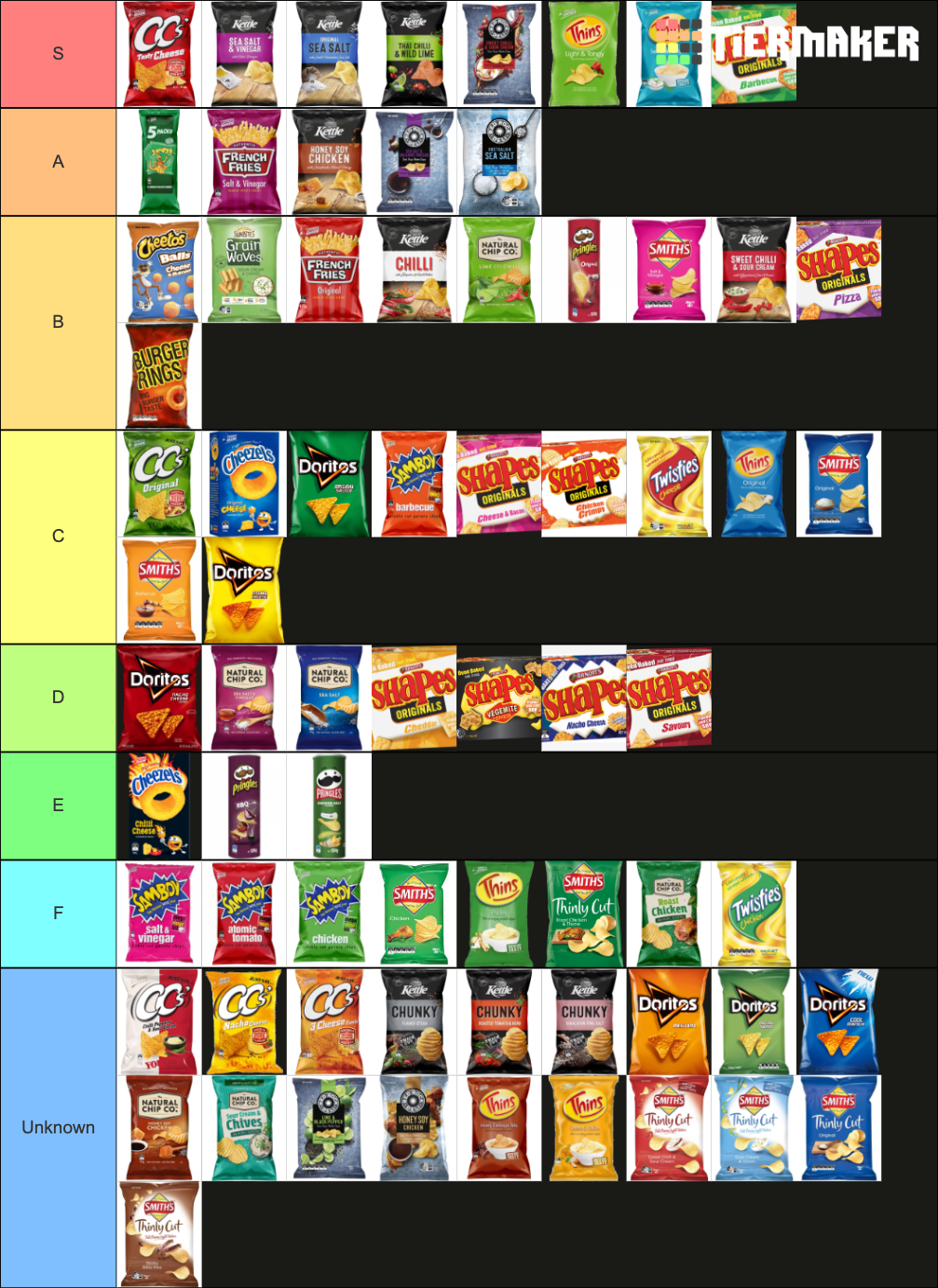 Australian Chips Tier List (Community Rankings) - TierMaker