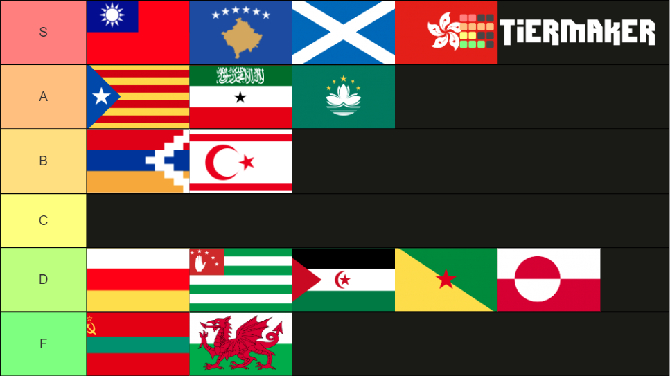 Autonomy regions/Unrecognized country flags Tier List