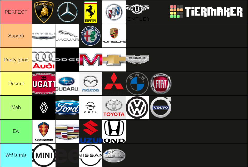 Car Brand Logos Tier List (Community Rankings) - TierMaker