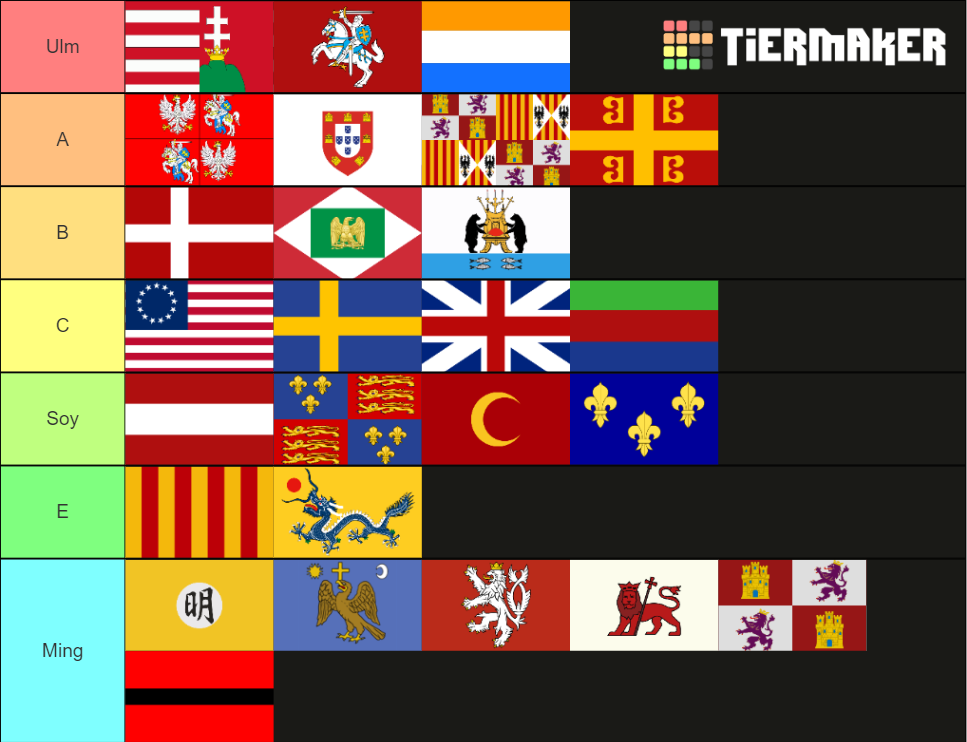 EU4 Major Countries Ranking Tier List (Community Rankings) - TierMaker