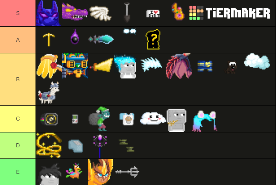 Growtopia Untradeable Items Tier List Rankings) TierMaker