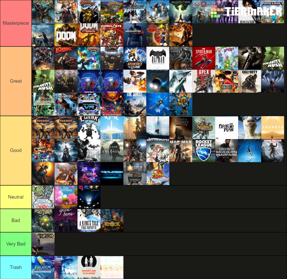 Best Video Games Tier List (Community Rankings) - TierMaker