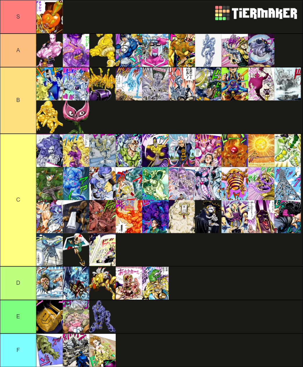 JoJo stands part 35 and some others (Anime only) Tier List