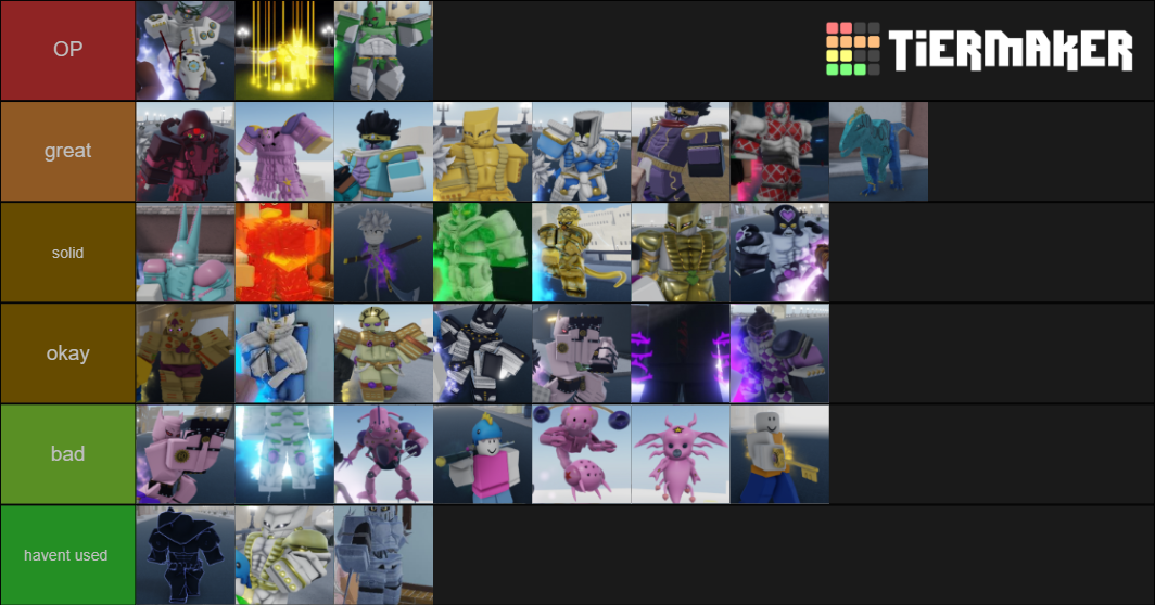 Your Bizarre Adventure (august 2021) Stand Tier List (community 