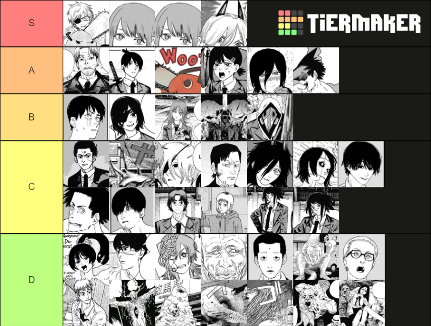 Chainsawman Characters Tier List (Community Rankings) - TierMaker