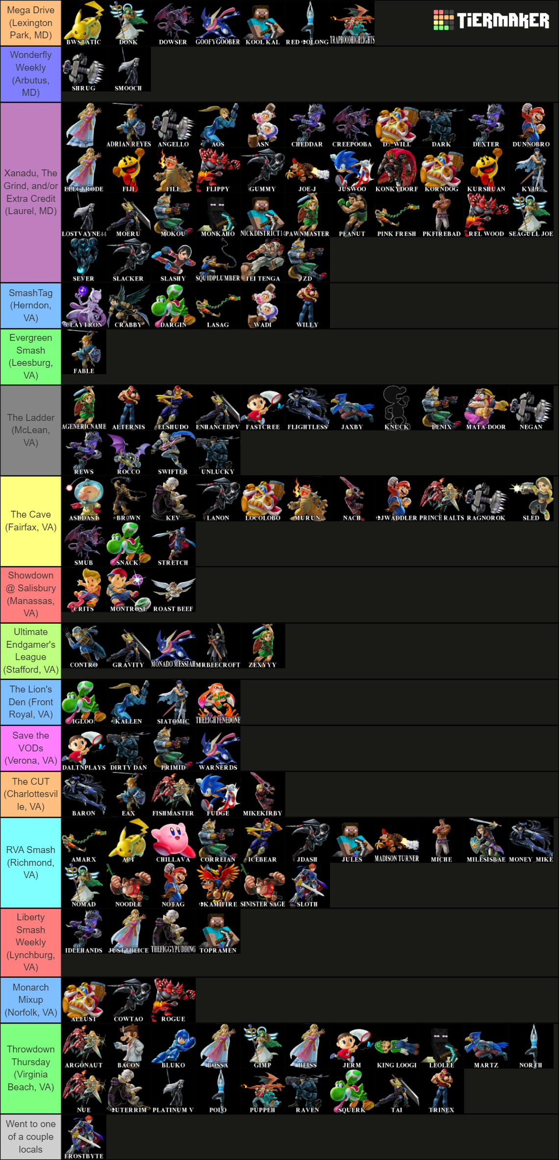 MD/VA Smash Ultimate Braacket S8 with mistake Tier List (Community ...