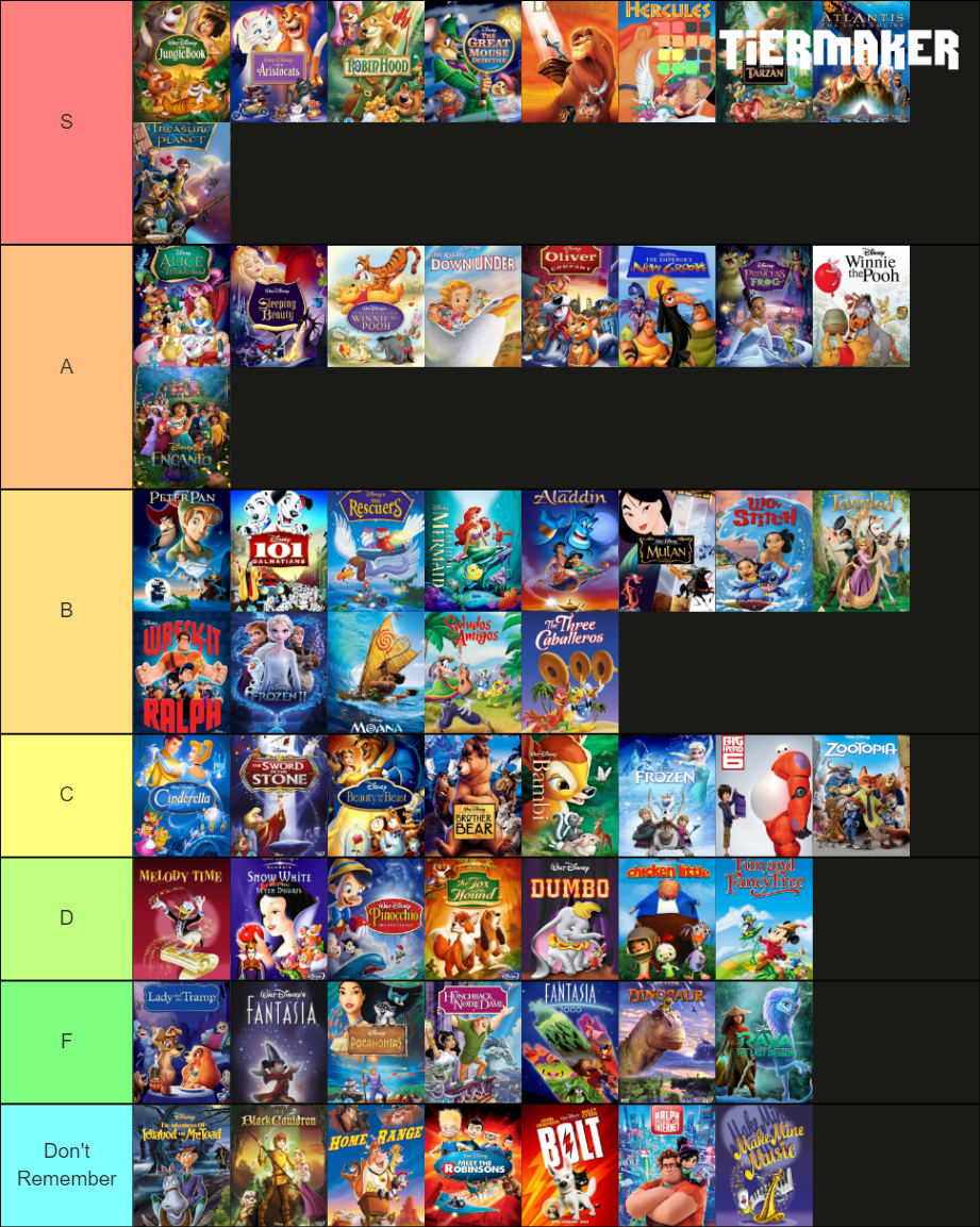 Walt Disney Animated Canon Tier List (Community Rankings) - TierMaker