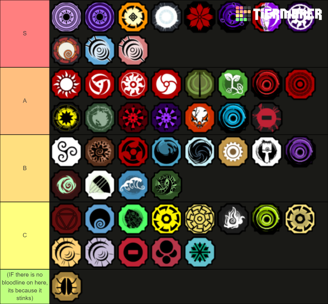 Shindo Life Update Bloodline 100 Tier List (Community Rankings) - TierMaker