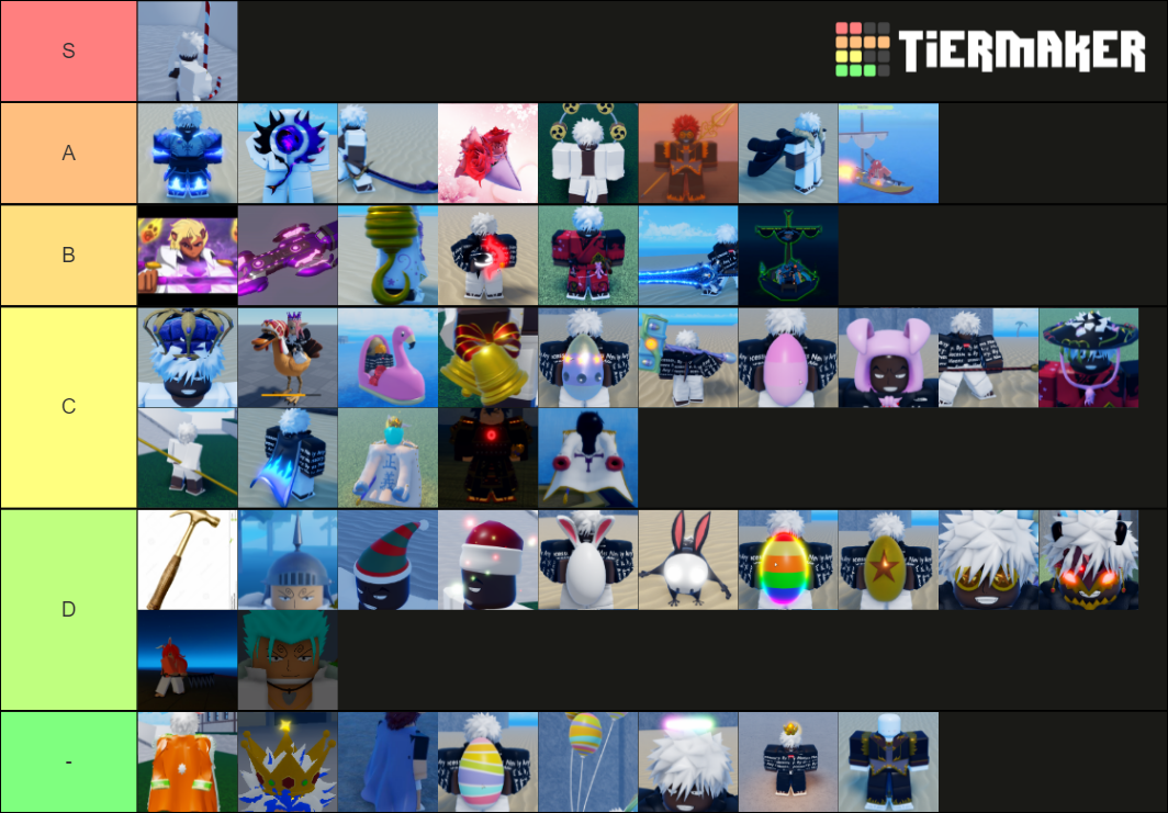 gpo Tier List Rankings) TierMaker