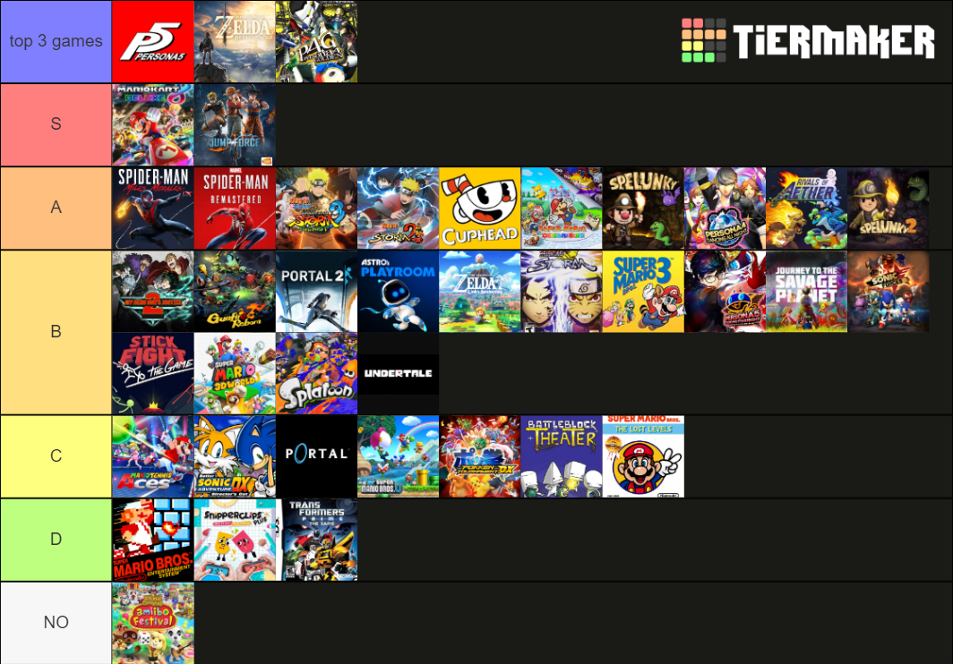 Video Games I played in 2021 Tier List (Community Rankings) - TierMaker