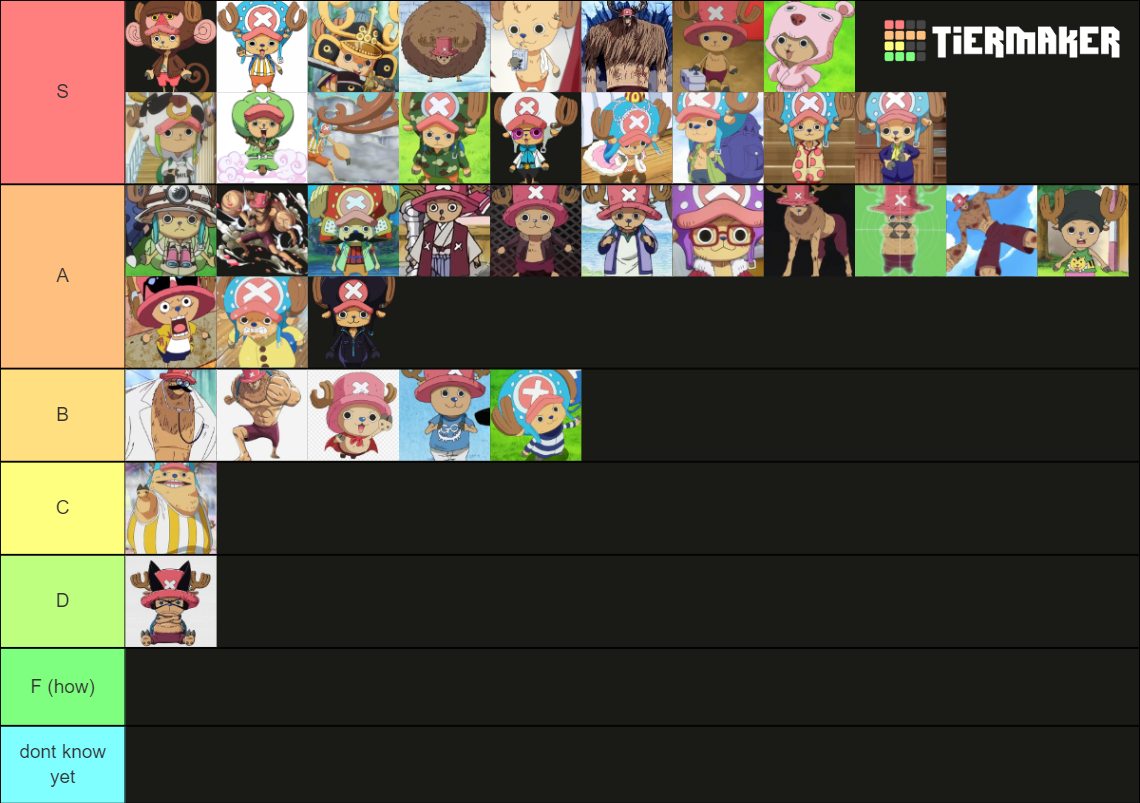 chopper forms and outfits (One piece) Tier List Rankings