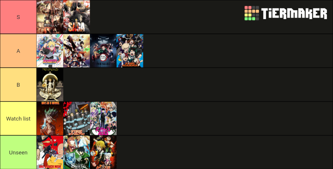 New gen anime Tier List (Community Rankings) - TierMaker