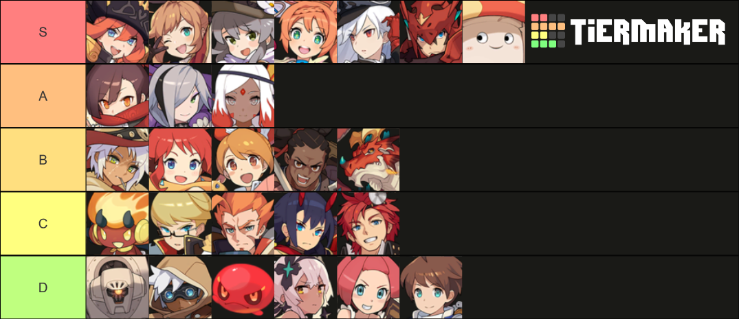 World Flipper Global (Fire Characters) Tier List (Community Rankings ...