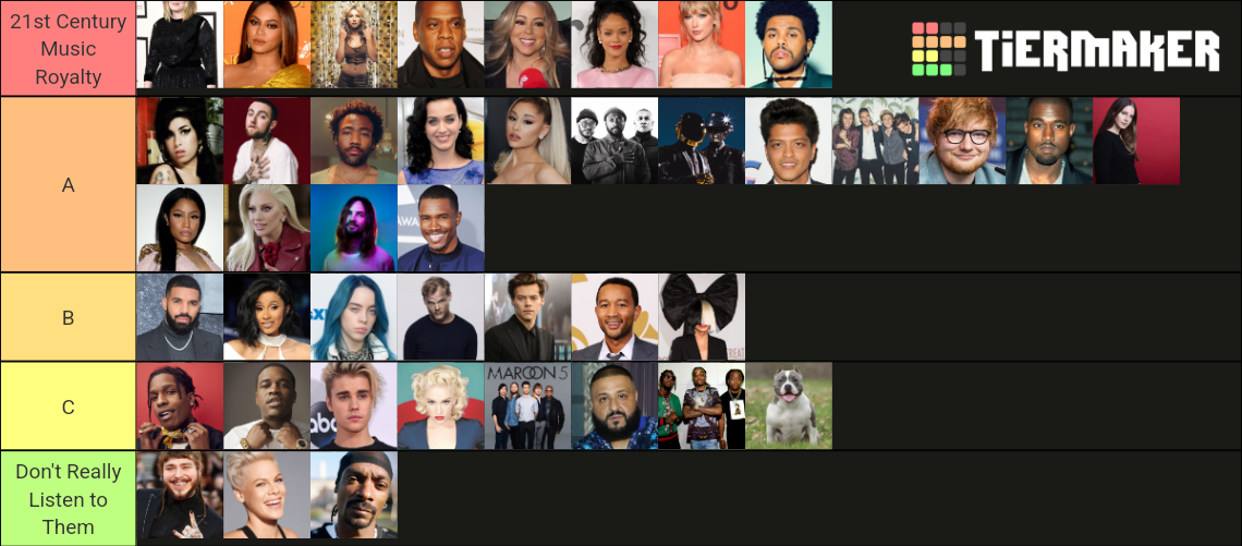 music-artists-of-the-21st-century-tier-list-community-rankings