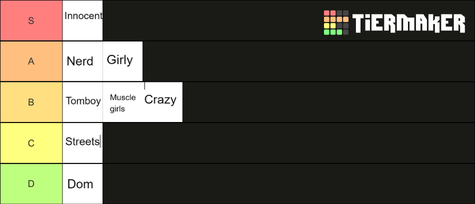 Types of women Tier List (Community Rankings) - TierMaker