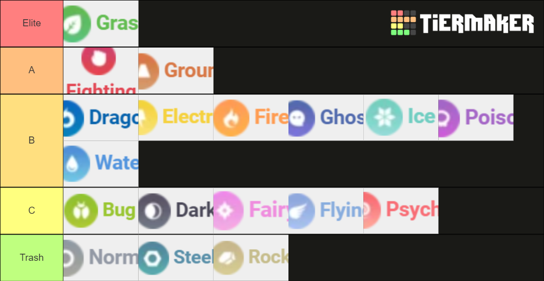 Pokemon Go PvP Moves by Typing Tier List Rankings) TierMaker