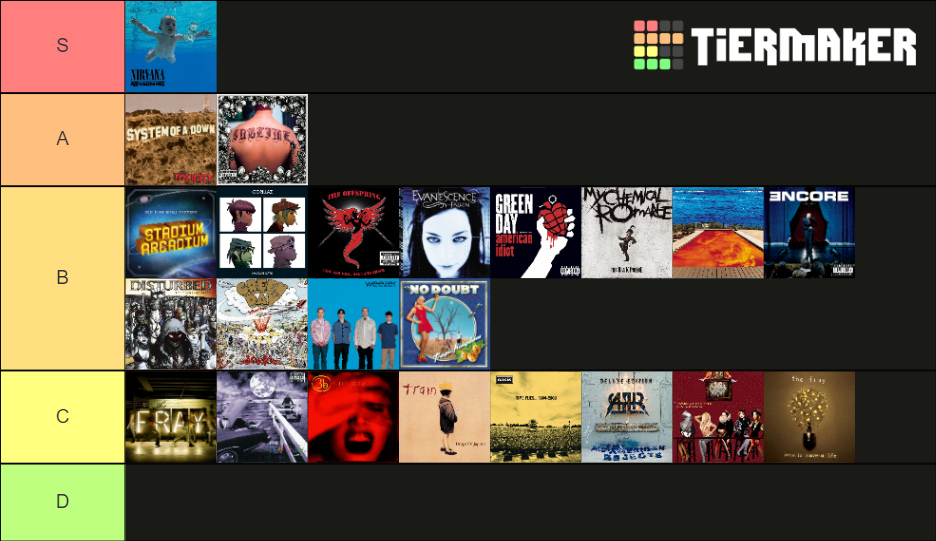 Best 90s/00s albums Tier List (Community Rankings) - TierMaker