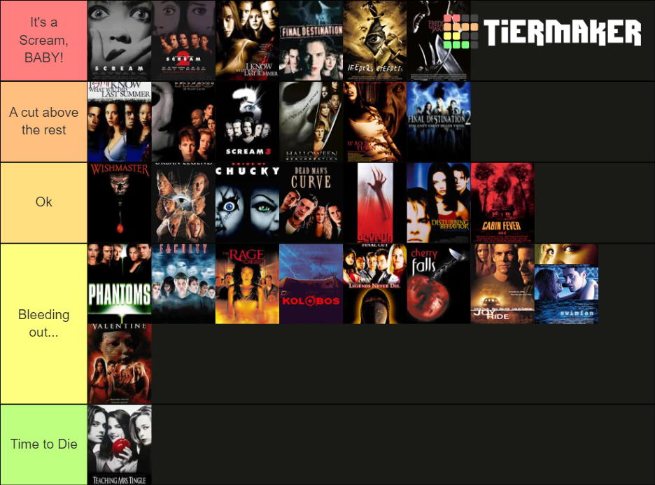 late-90s-early-00s-teen-slasher-horror-movies-tier-list-community