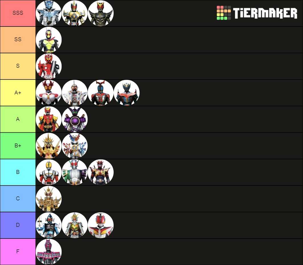 Rider Month Day 5 Kamen Rider Kuuga Mus Tier List Dea - vrogue.co