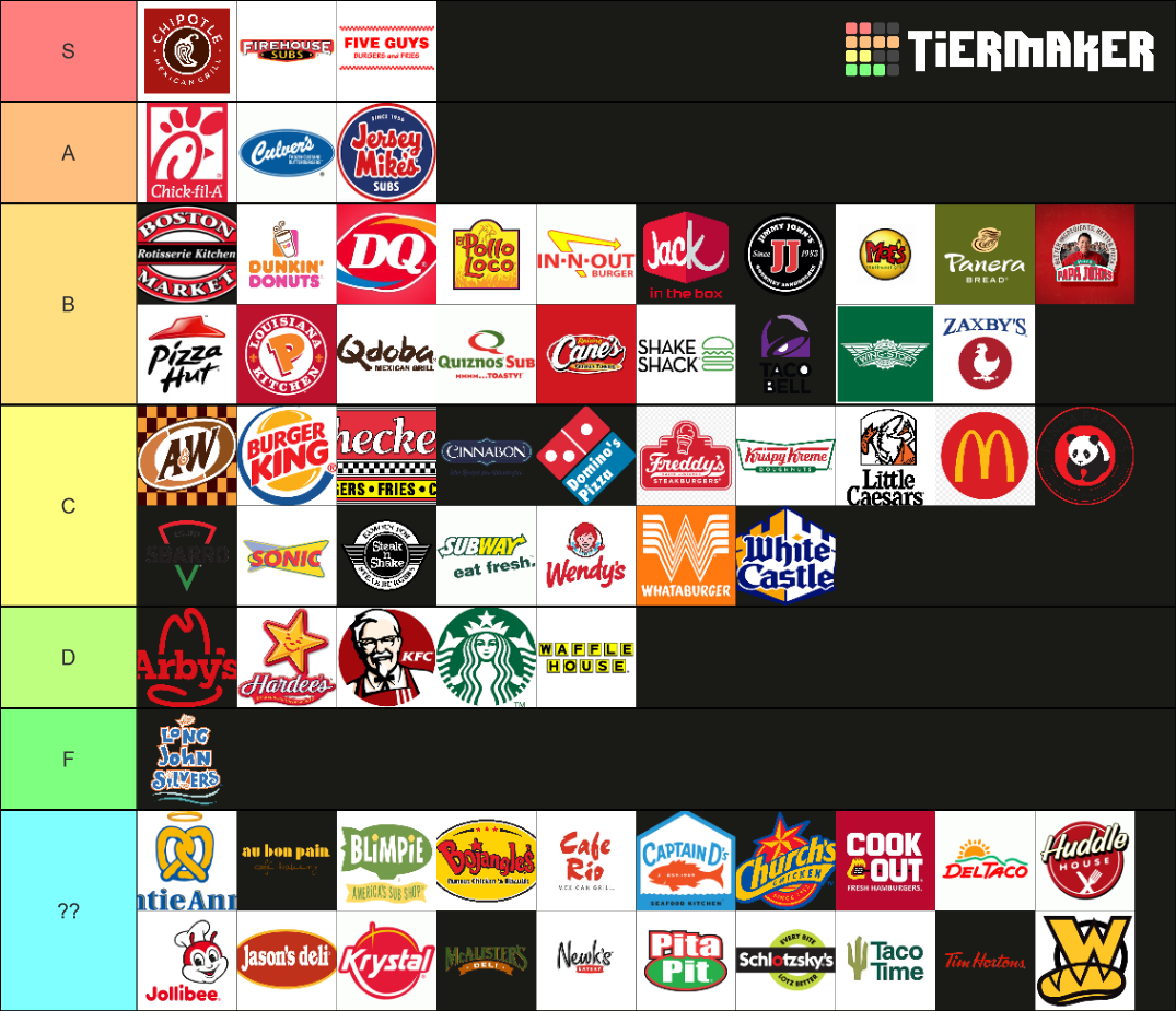 American Fast Food Tier List Rankings) TierMaker