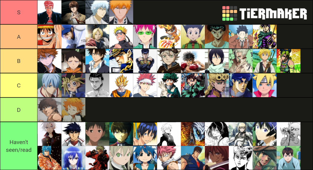 Shonen Protagonist Tier (50+ characters) Tier List (Community Rankings ...