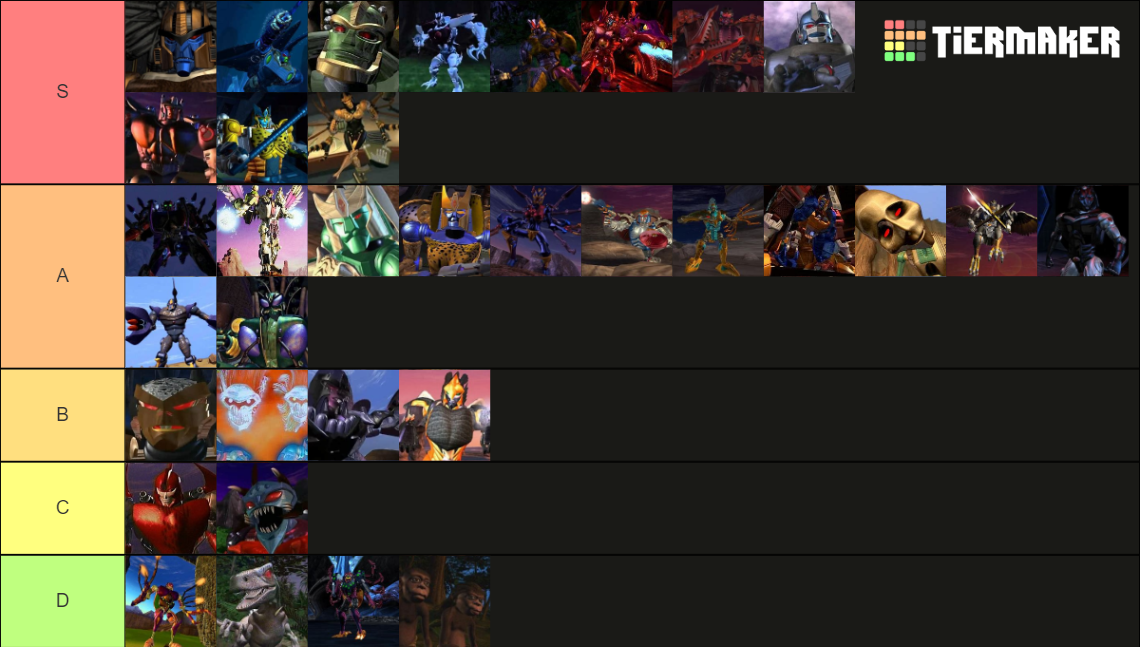 Beast Wars Characters (19961999) Tier List Rankings
