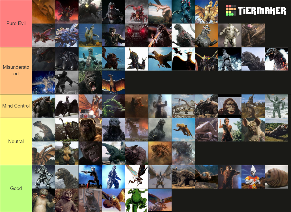 Kaiju Alignment Chart Tier List Rankings) TierMaker