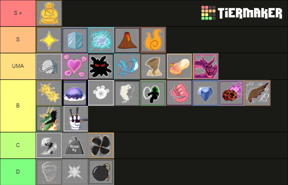 Blox Fruits Fruit upd 15 Tier List (Community Rankings) - TierMaker