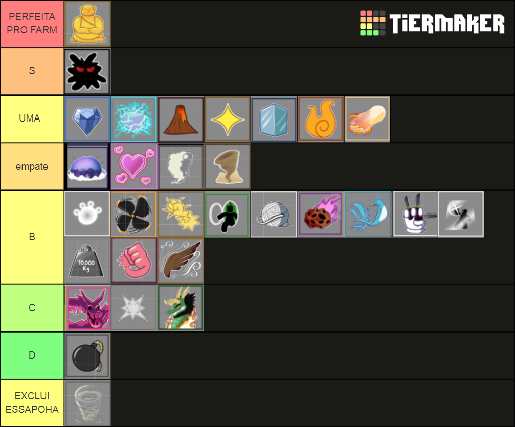 Blox Fruits Fruit upd 15 Tier List Rankings) TierMaker