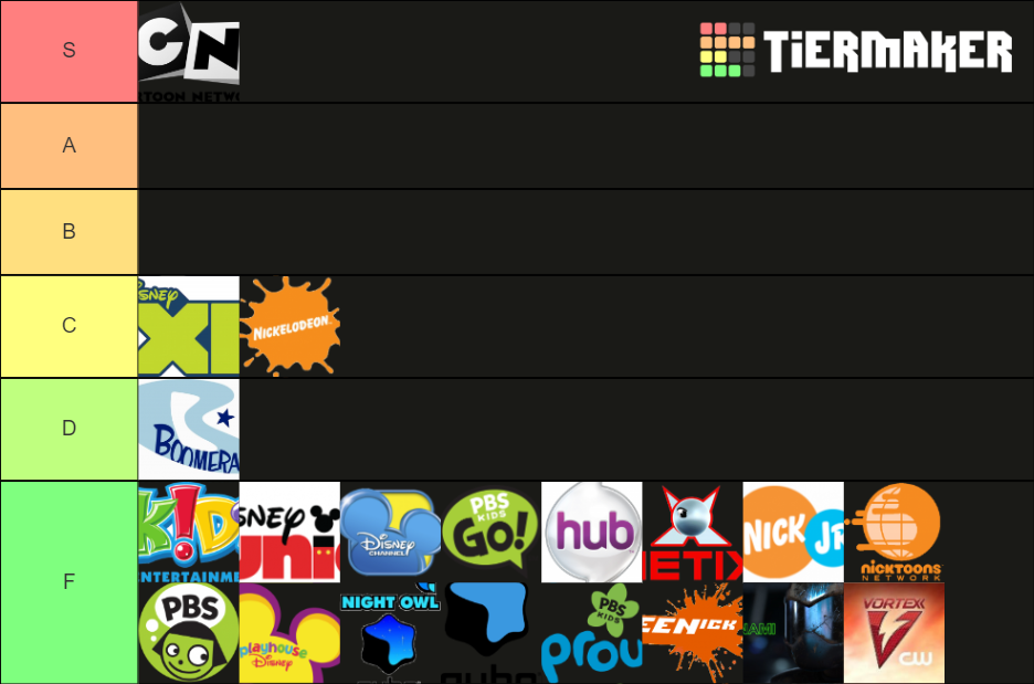 Kids Channels Tier List (Community Rankings) - TierMaker