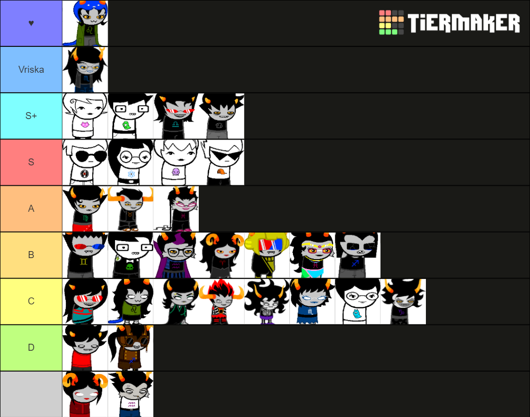 Homestuck Character Rankings Tier List (Community Rankings) - TierMaker