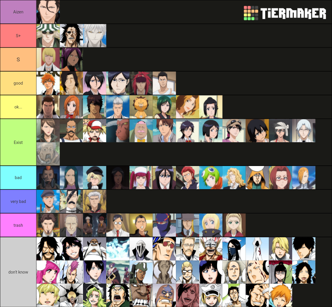 Bleach Characters Tier List Rankings) TierMaker